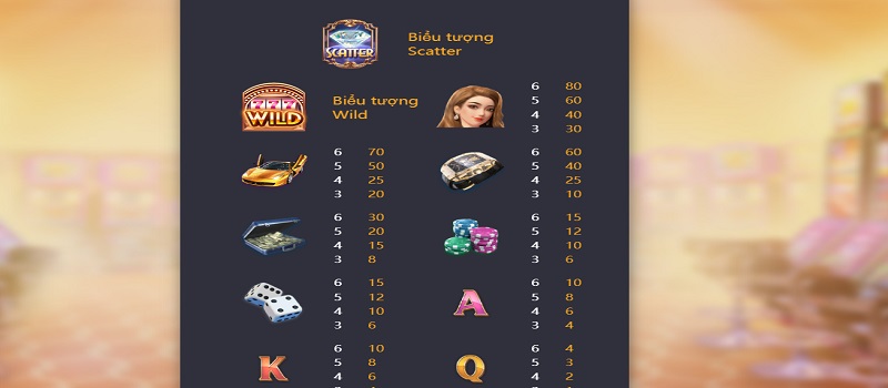 Hướng dẫn cách chơi slot game Giấc Mơ Macau nâng cao